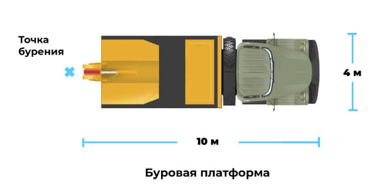 Габариты буровой платформы