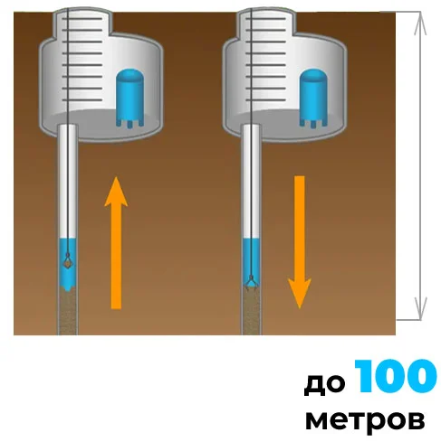 Чистка скважины на известняк глубиной до 100 метров