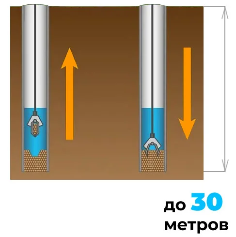 Чистка скважины на песок глубиной до 30 метров