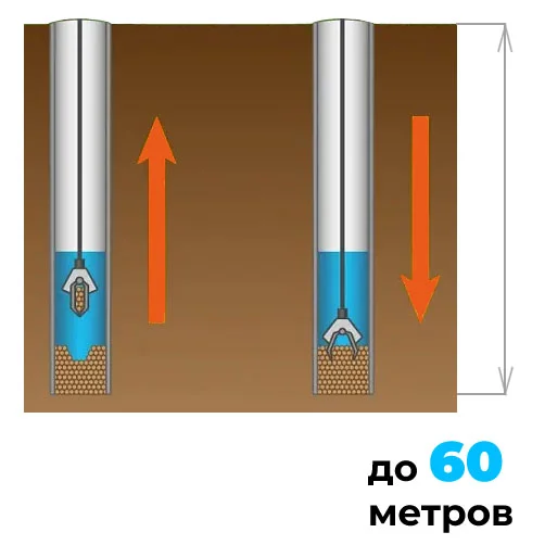 Чистка скважины на песок глубиной до 60 метров