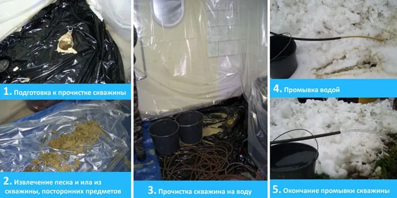 Поэтапный процесс чистки скважины - промывка водой