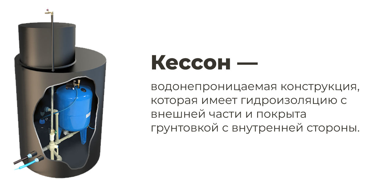 Кессон с установленным в нем гидроаккумулятором