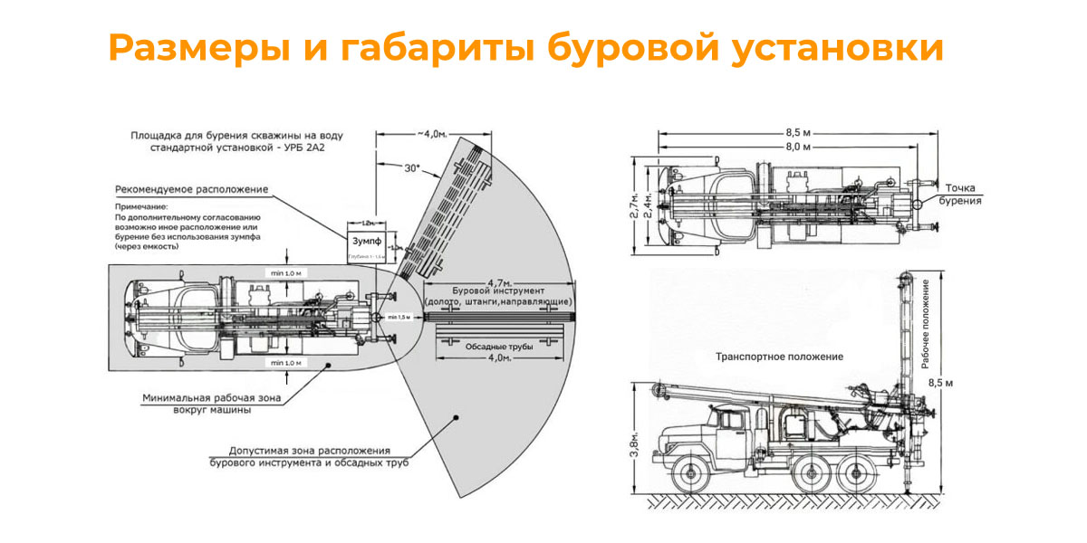 Размеры и габариты буровой установки