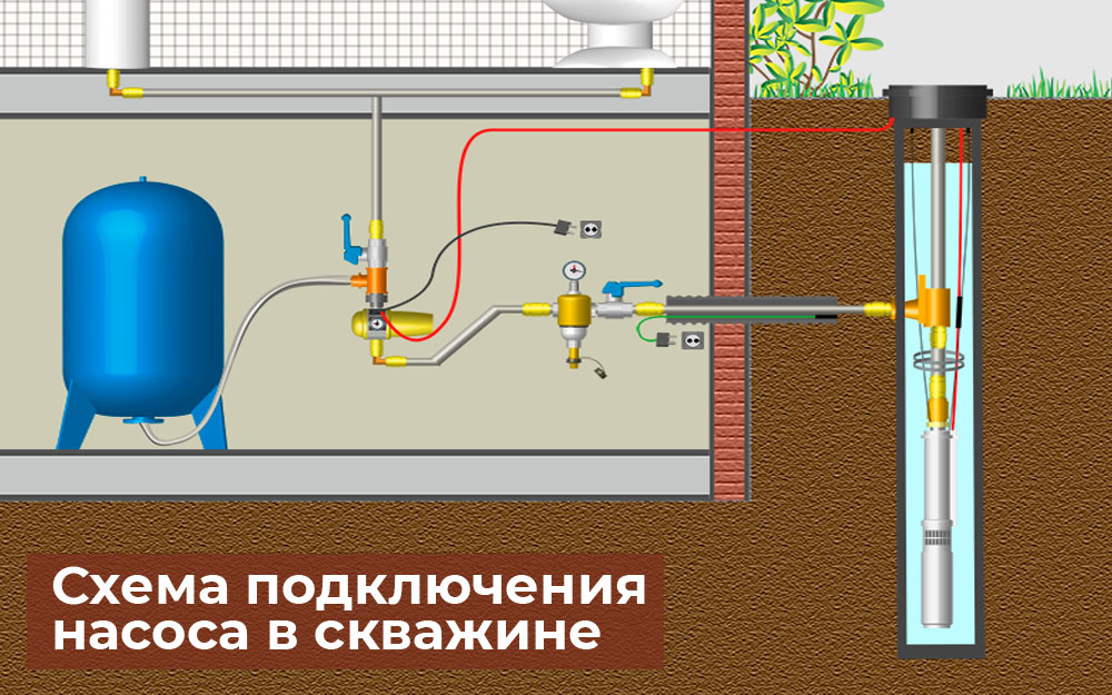 Схема подключения насоса в скважине